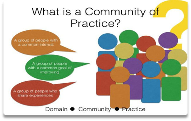 Communities of Professional Practice Wednesday 23rd of October 2024 ...